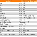 How to Customize Keyboard Shortcuts on Your Laptop