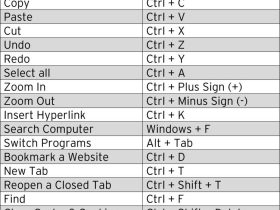 How to Customize Keyboard Shortcuts on Your Laptop