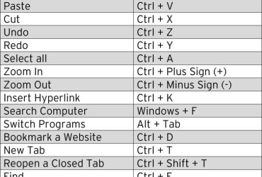 How to Customize Keyboard Shortcuts on Your Laptop