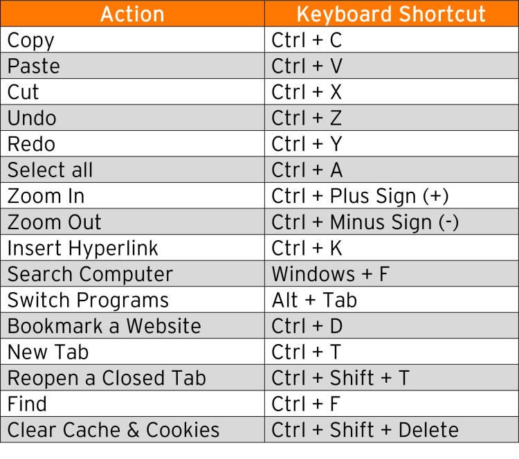 How to Customize Keyboard Shortcuts on Your Laptop