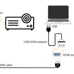 How to Easily Connect Your Laptop to a Projector