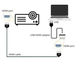 How to Easily Connect Your Laptop to a Projector