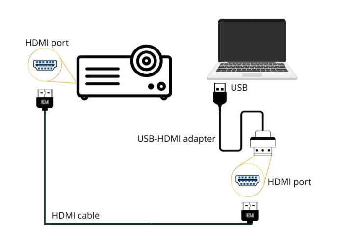 How to Easily Connect Your Laptop to a Projector