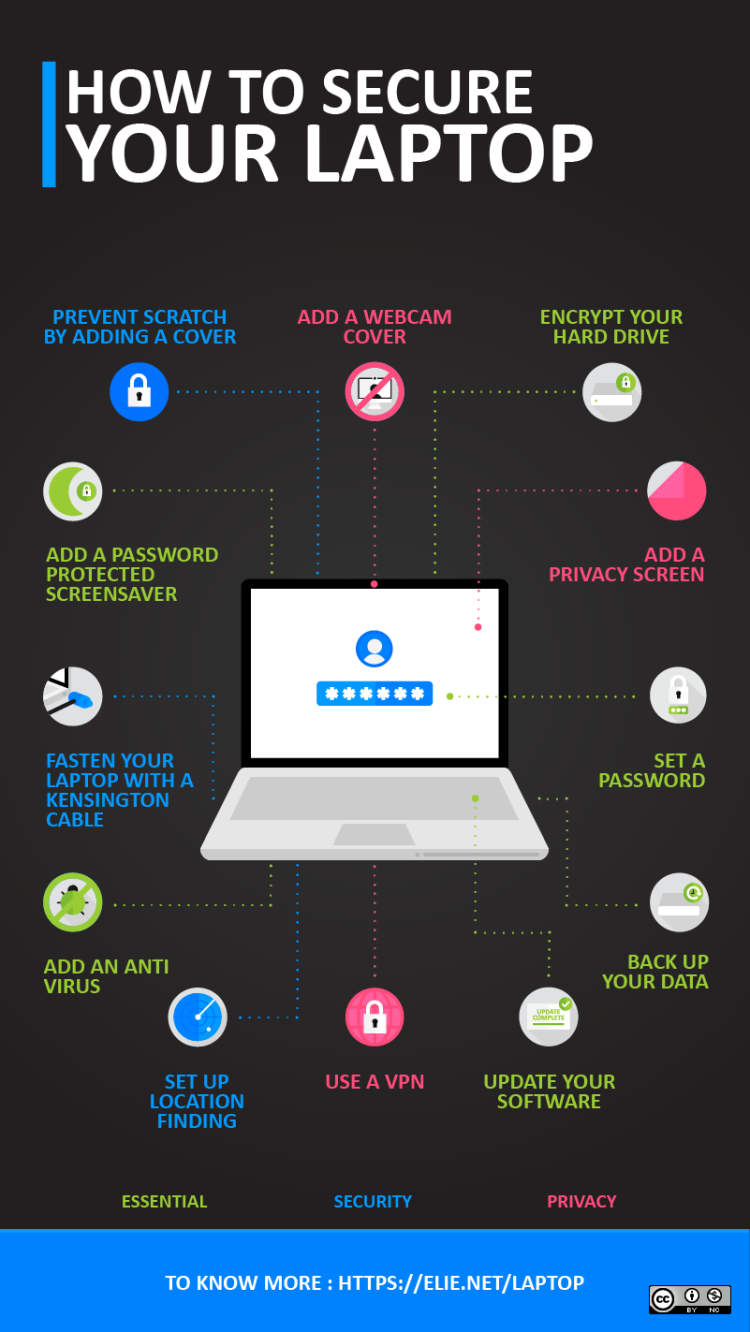 How to Secure Your Laptop Online